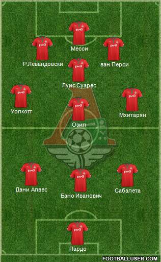 Lokomotiv Moscow Formation 2013