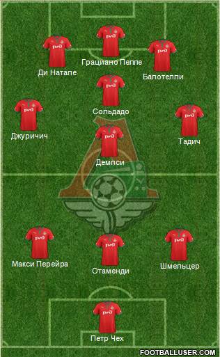 Lokomotiv Moscow Formation 2013