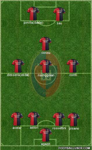 Cagliari Formation 2013