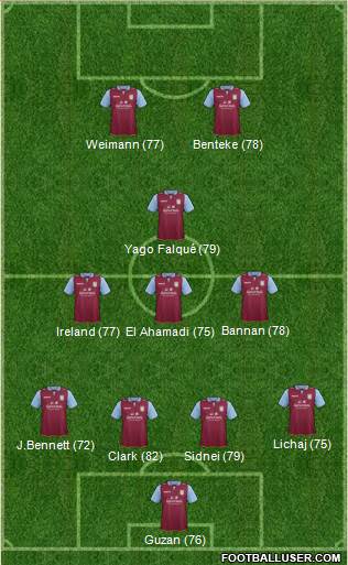 Aston Villa Formation 2013