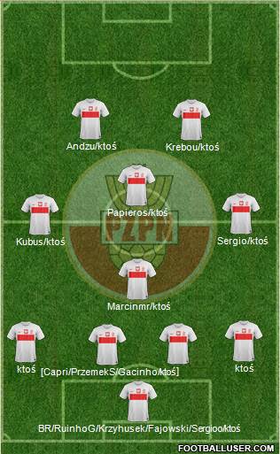 Poland Formation 2013