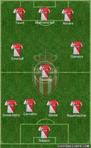 AS Monaco FC Formation 2013