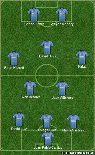 Sydney FC Formation 2013