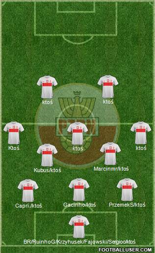 Poland Formation 2013