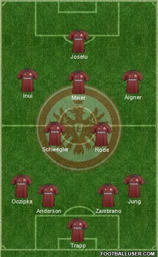 Eintracht Frankfurt Formation 2013