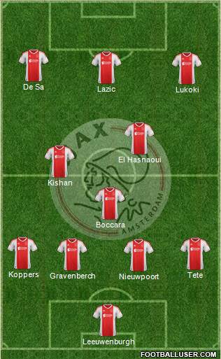 AFC Ajax Formation 2013