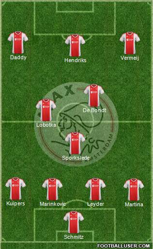 AFC Ajax Formation 2013