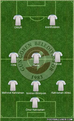 Güngören Belediyespor Formation 2013