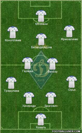 Dinamo Kiev Formation 2013