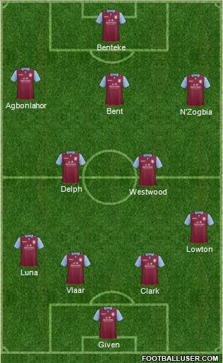 Aston Villa Formation 2013