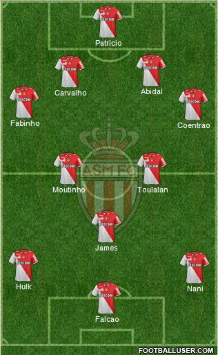 AS Monaco FC Formation 2013