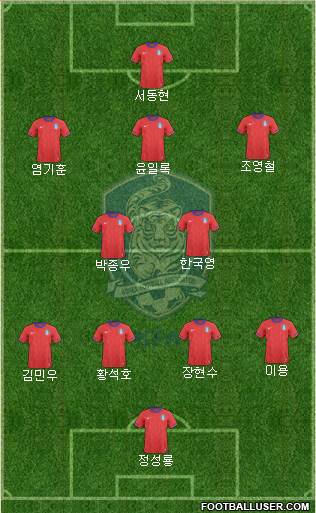 South Korea Formation 2013