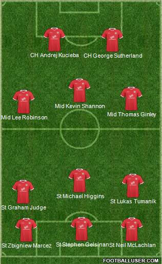 Accrington Stanley Formation 2013