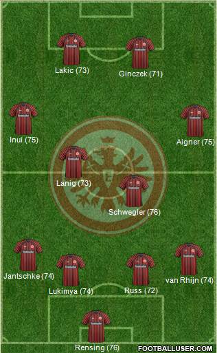 Eintracht Frankfurt Formation 2013