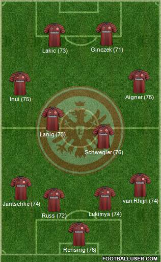 Eintracht Frankfurt Formation 2013