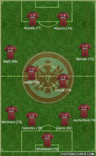 Eintracht Frankfurt Formation 2013