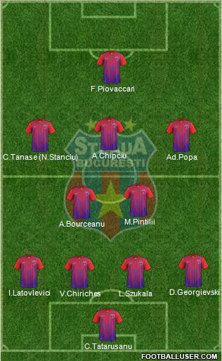 FC Steaua Bucharest Formation 2013