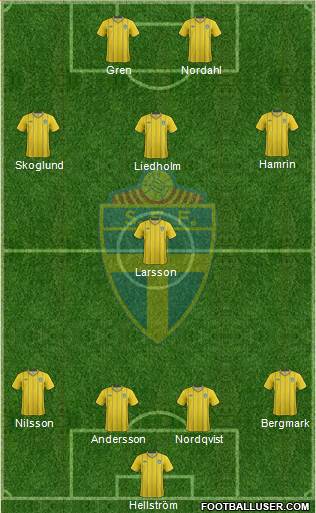 Sweden Formation 2013