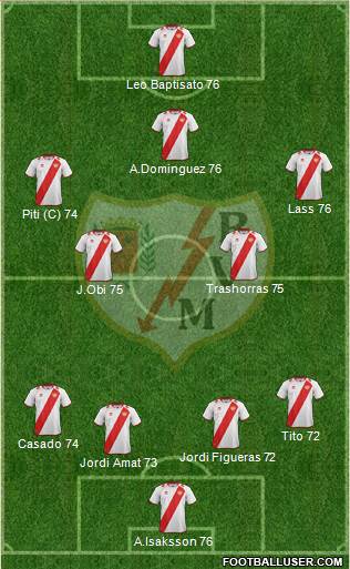 Rayo Vallecano de Madrid S.A.D. Formation 2013