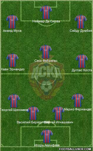 CSKA Moscow Formation 2013