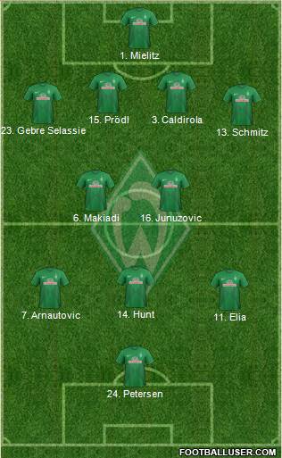 Werder Bremen Formation 2013