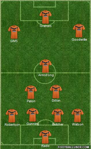 Dundee United Formation 2013