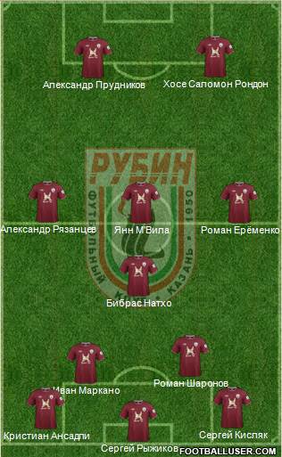 Rubin Kazan Formation 2013