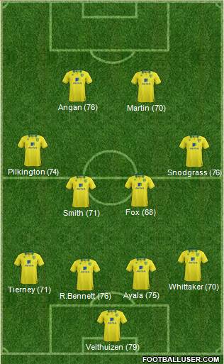 Norwich City Formation 2013