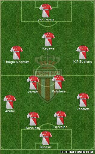 AS Monaco FC Formation 2013