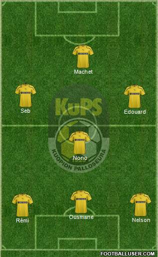 Kuopion Palloseura Formation 2013