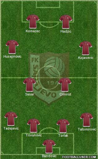 FK Sarajevo Formation 2013