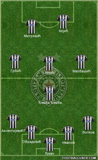 FK Partizan Beograd Formation 2013