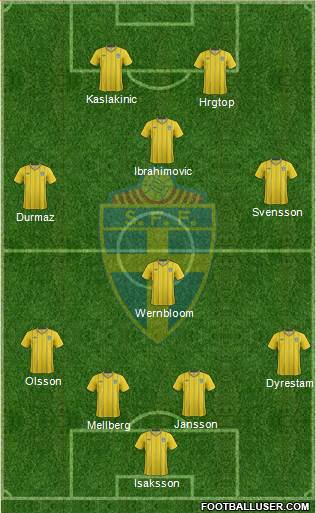 Sweden Formation 2013