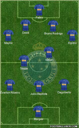 Cruzeiro EC Formation 2013