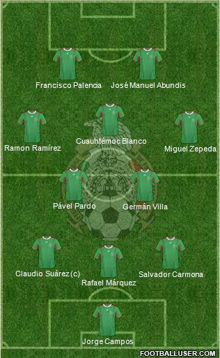 Mexico Formation 2013