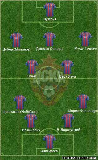 CSKA Moscow Formation 2013