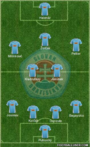 SK Slovan Bratislava Formation 2013