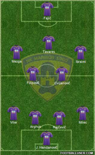 NK Maribor Formation 2013