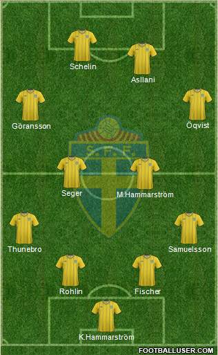 Sweden Formation 2013