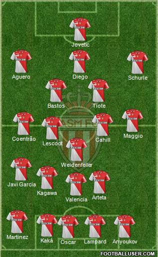 AS Monaco FC Formation 2013