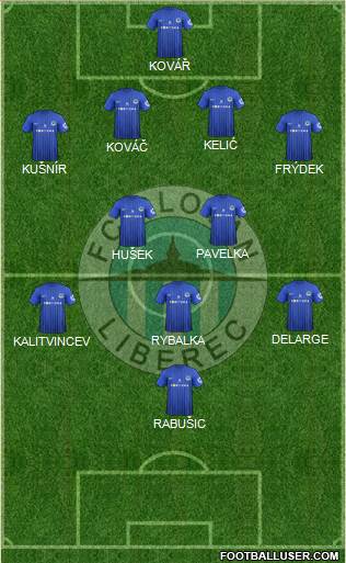 Slovan Liberec Formation 2013