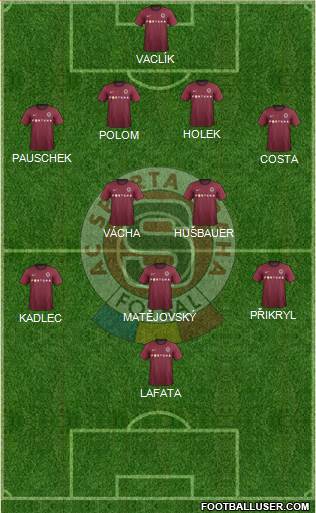 Sparta Prague Formation 2013