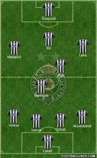 FK Partizan Beograd Formation 2013