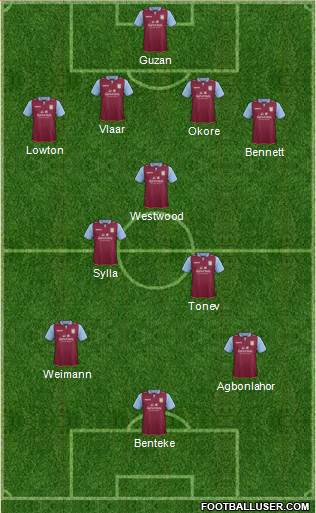 Aston Villa Formation 2013