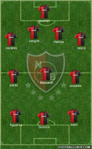 Newell's Old Boys Formation 2013