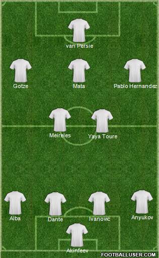 Leeds United Formation 2013