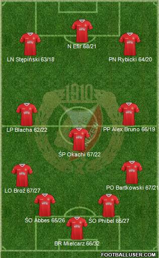 Widzew Lodz Formation 2013