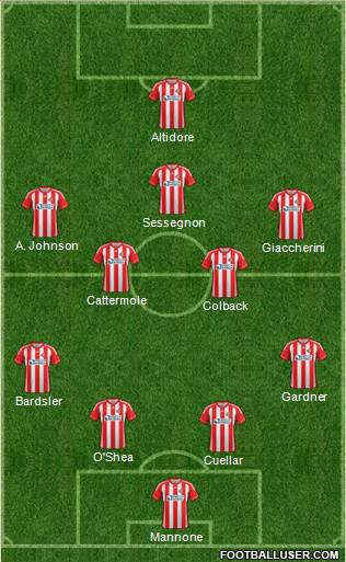 Sunderland Formation 2013