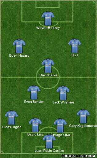 Sydney FC Formation 2013