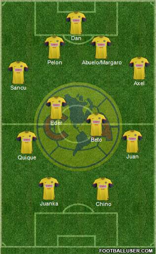 Club de Fútbol América Formation 2013